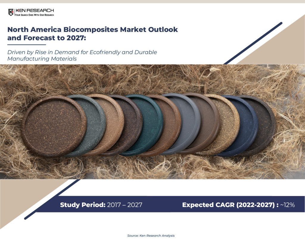 North America Biocomposites Market
