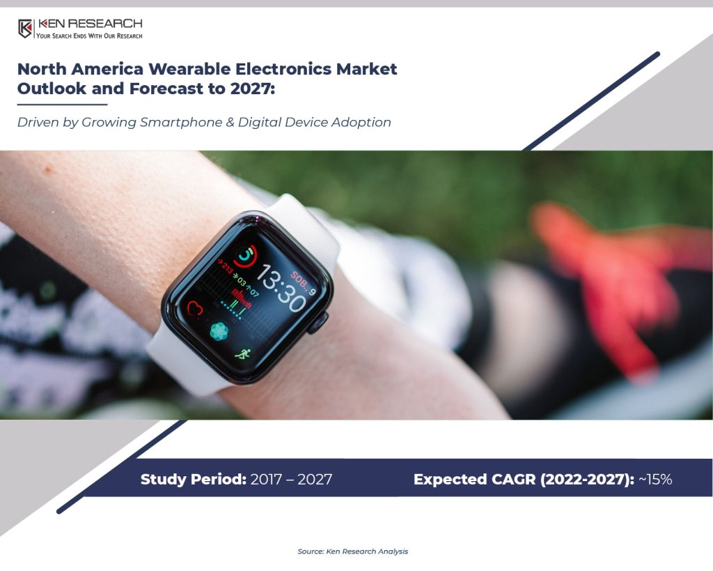 North America Wearable Electronics Market