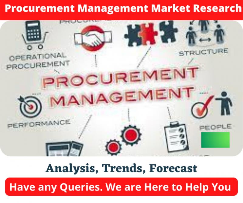 Procurement Market Research Analysis