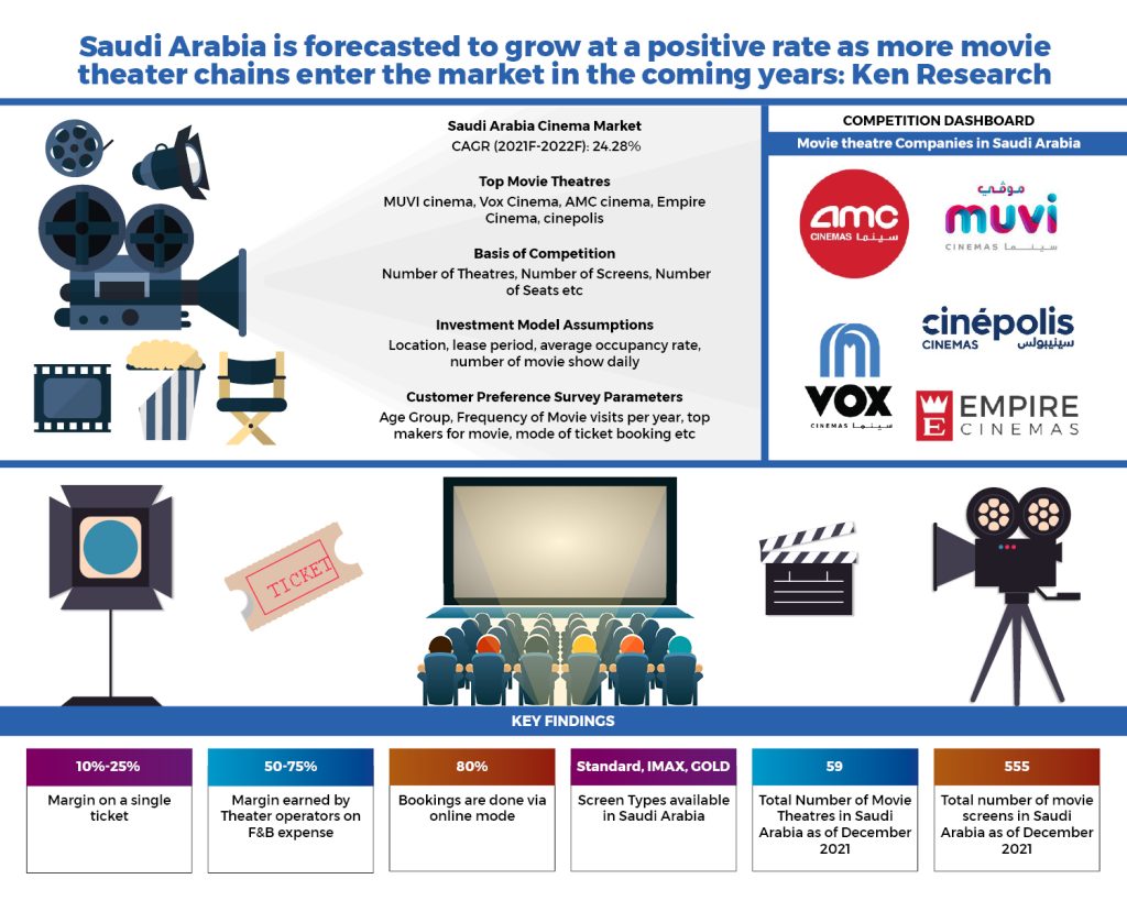 Saudi Arabia cinema Industry 