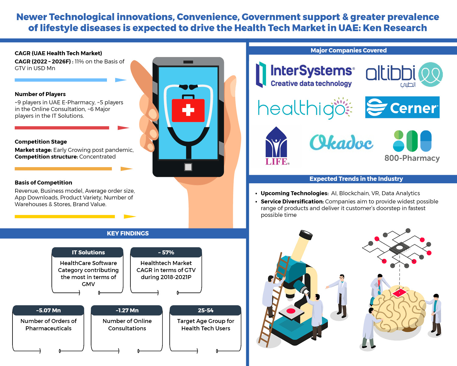 UAE HealthCare IT Solutions Companies