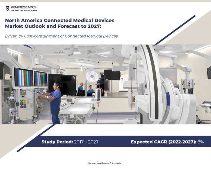US Connected Medical Devices Market