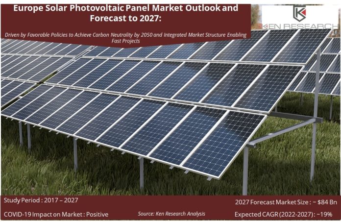 Europe Solar PV Panel Industry