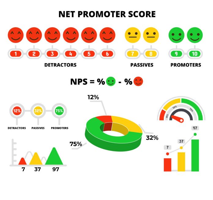 net-promoter-score