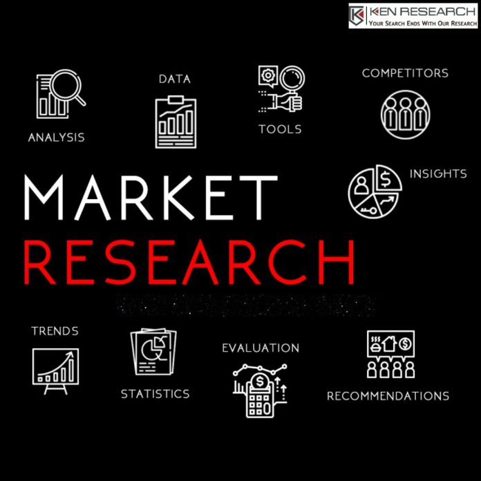 Market Research Company in India