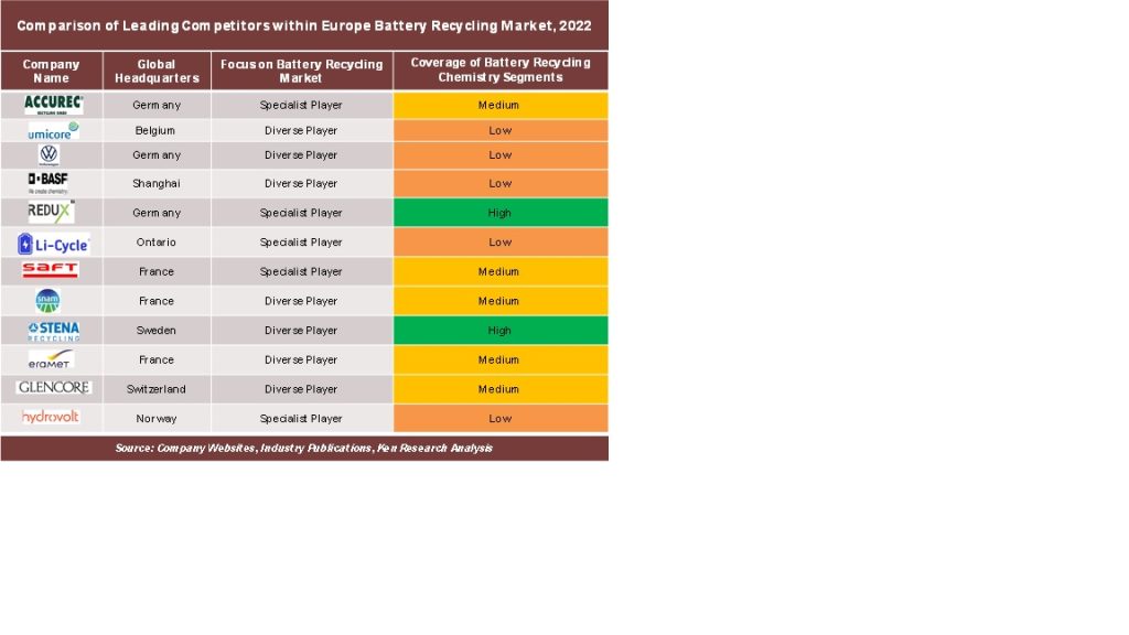 Battery Recycling Industry