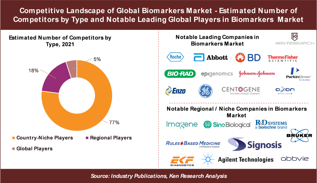 Global Surface Disinfectant Major Players