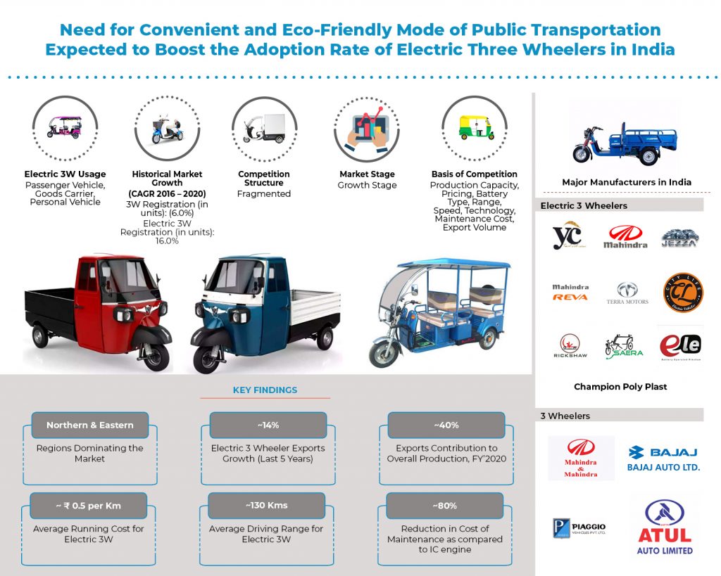 India Electric Three Wheeler Market 