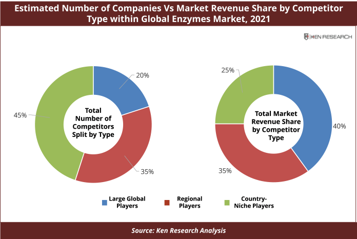Number of Companies vs Market Revenue