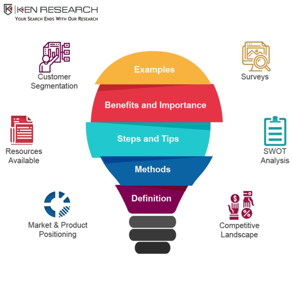 Top International Market Research Companies