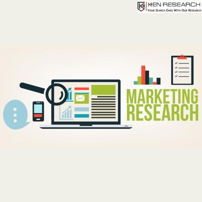 Most Trusted Best Market Research Company in India