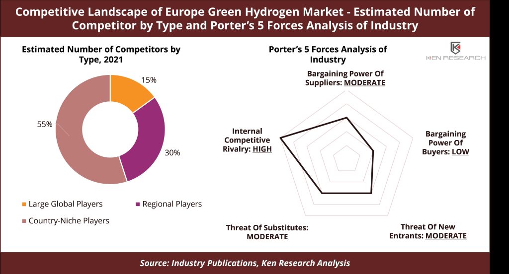 green-hydrogen-industry-analysis-europe