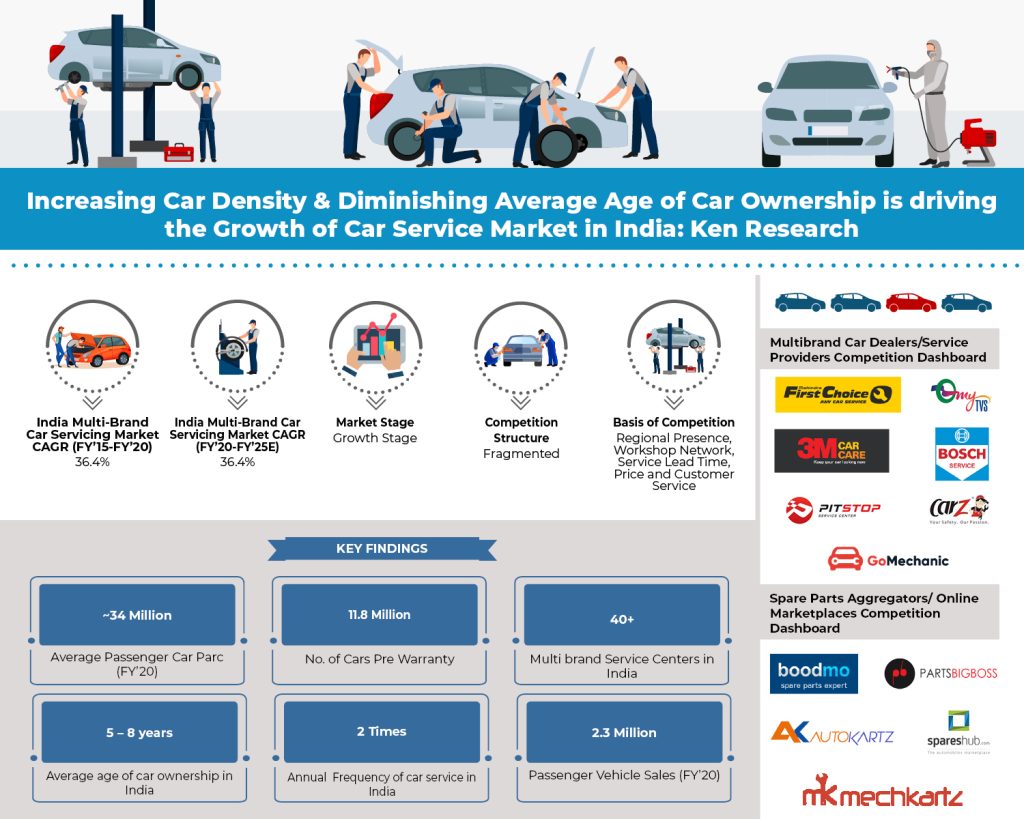 india-multi-brand-car-service-market