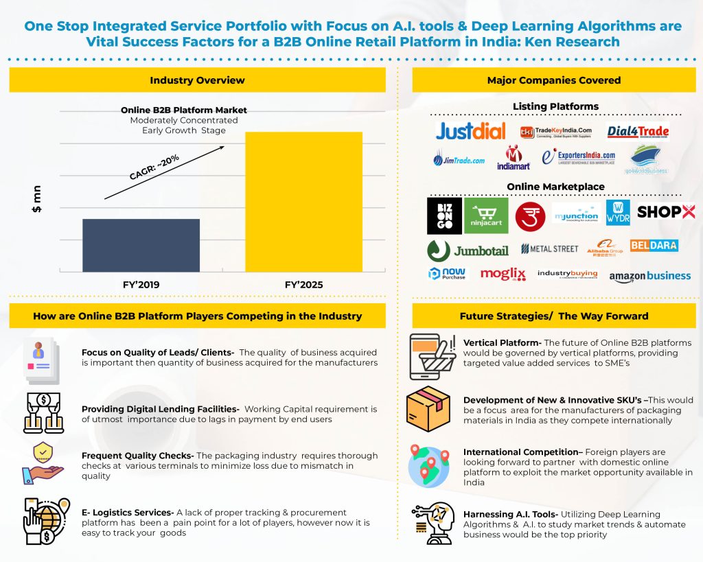 Leading Players in Online Retail Industry