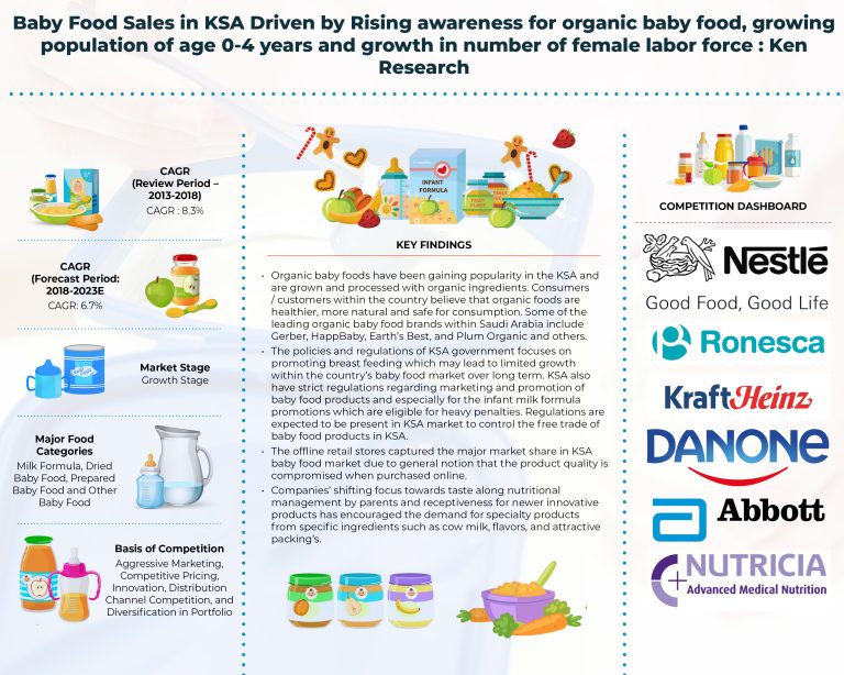 saudi_arabia_baby_food_market