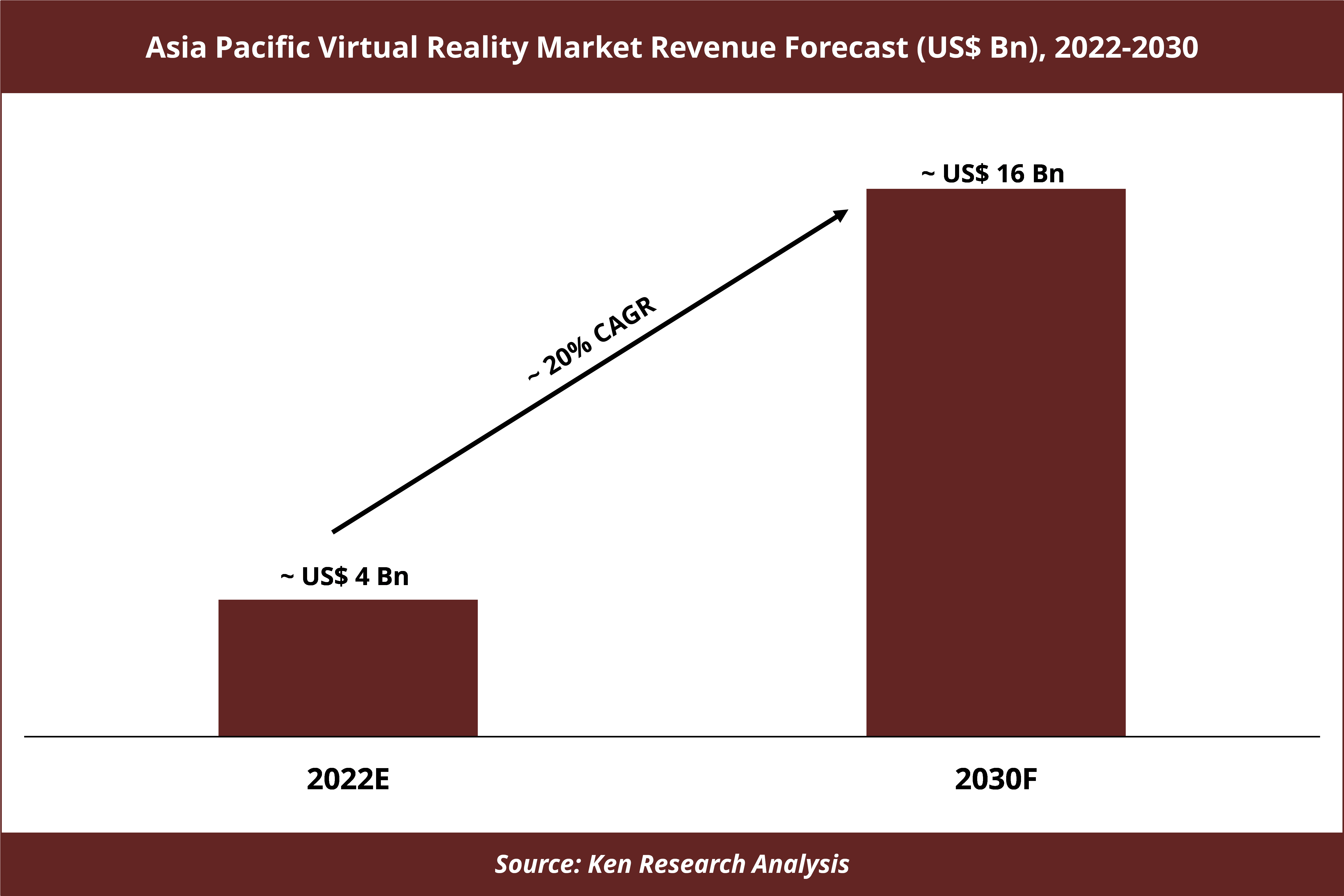 Asia Pacific Virtual Reality Market
