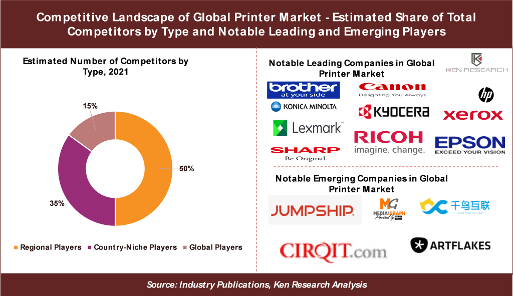 Global Printer Market