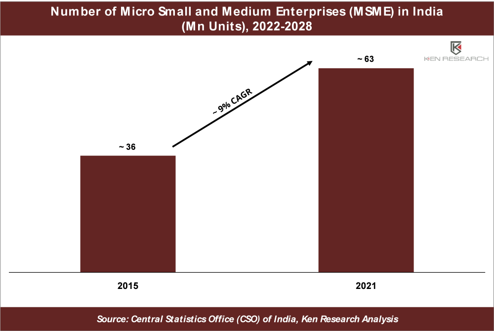 3 Key Insights on US$ 65 Bn Opportunity in Global Printer Market: Ken Research