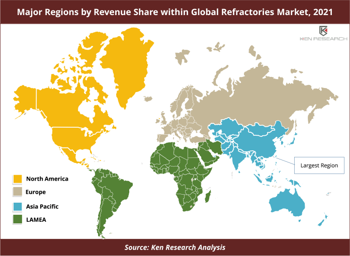 Global Refractories Market - 5