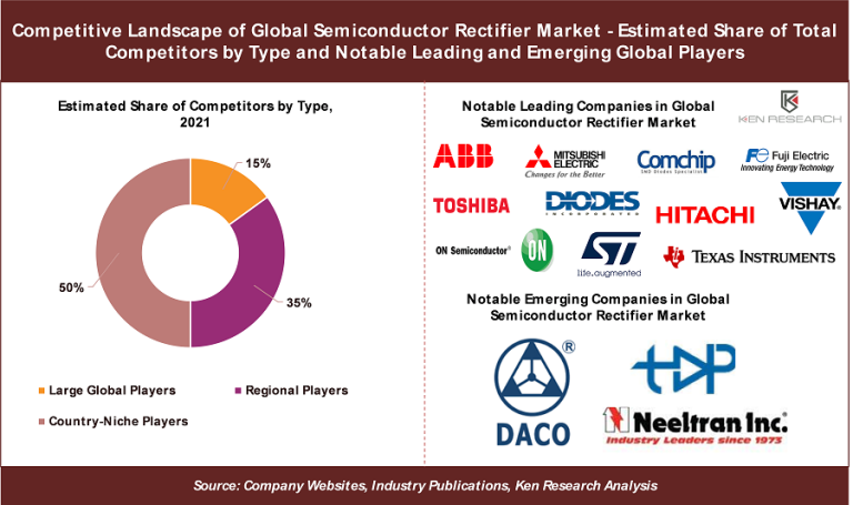 full-wave rectifier diodes Market