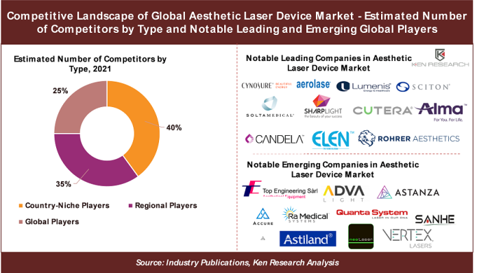 Global Skin Tightening Device Market
