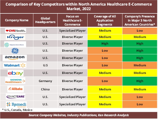 Health-E Commerce