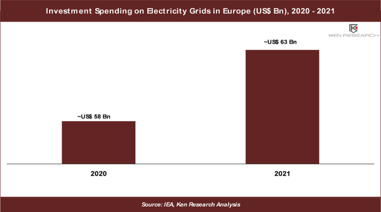 Automotive Semiconductor Rectifier Market