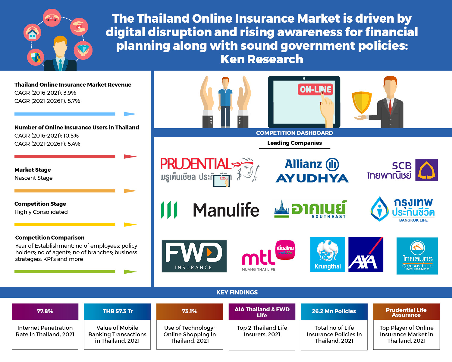 Prudential Online Life Insurance Market Share