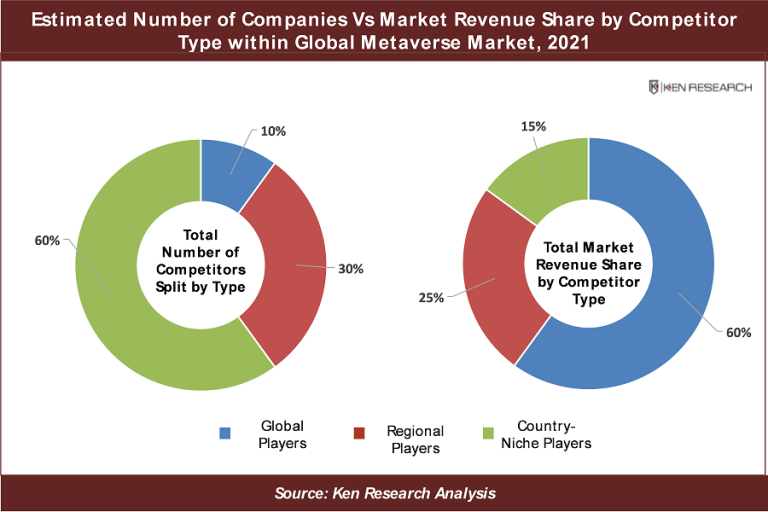 Global Metaverse Platform Providers