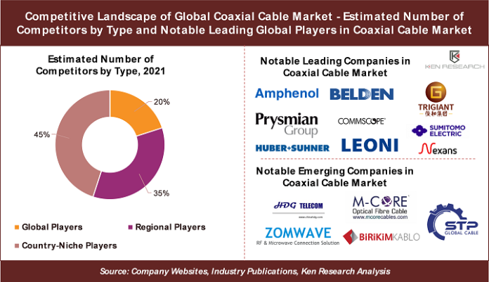 Global Coaxial Cable Sector