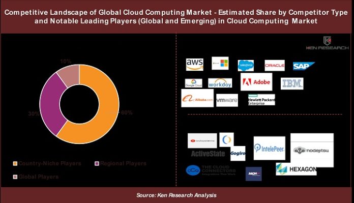 Global Cloud Computing Sector