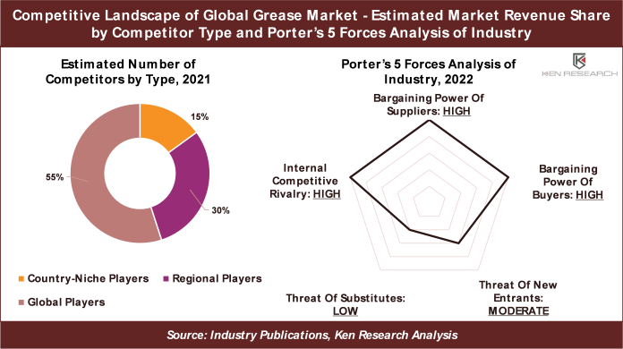 global-grease-market-analysis