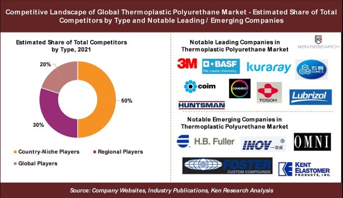 Thermoplastic Polyurethane Industry Outlook