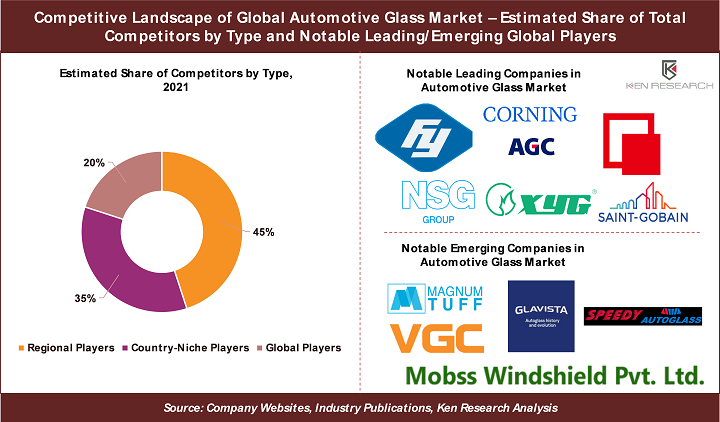 Global Automotive Glass Industry