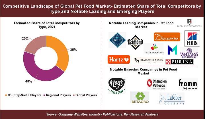 Worldwide Pet Food Market
