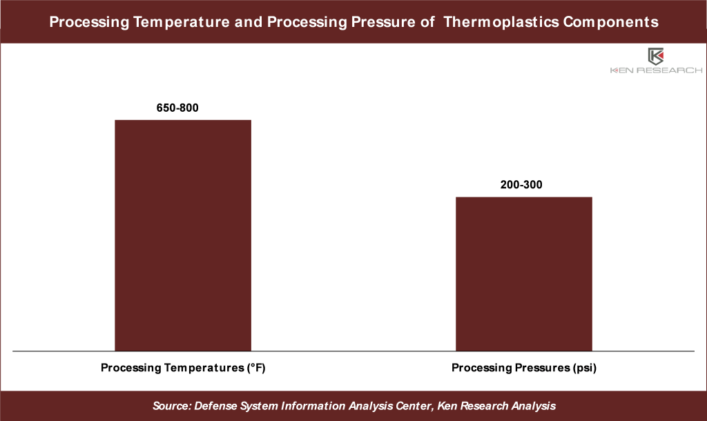 Global Composites Market