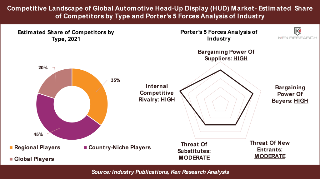 Challenges in Automotive HUD Industry