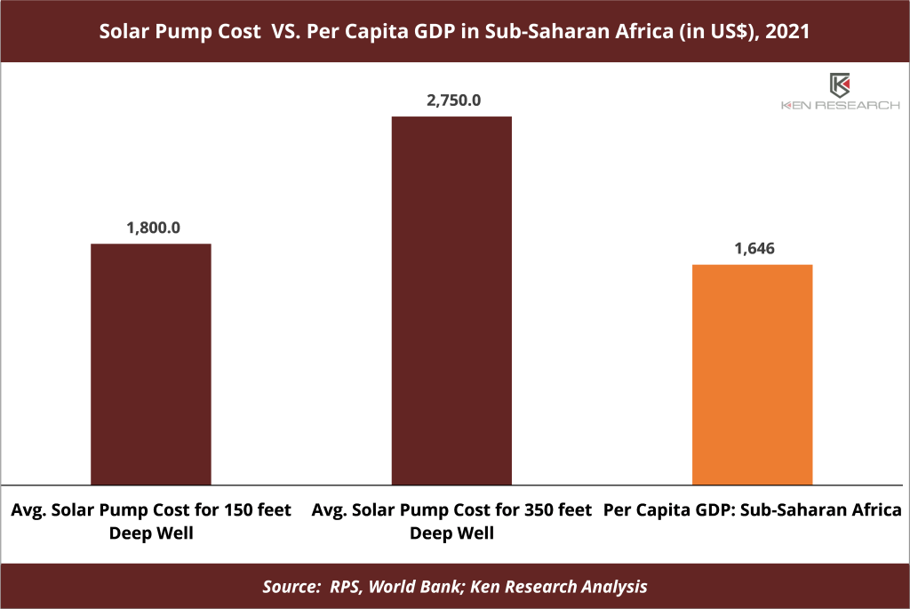 Agricultural Pump Pricing Remains 3