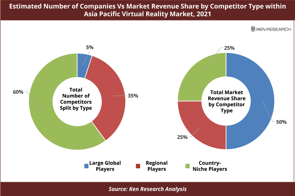 Asia Pacific Virtual Reality Industry