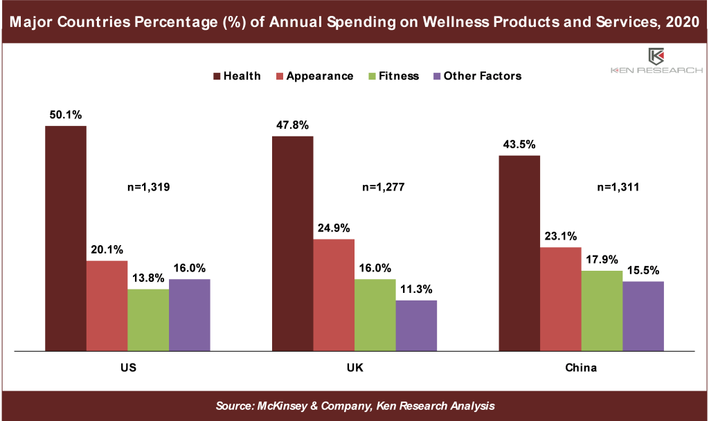 Global Athleisure Market