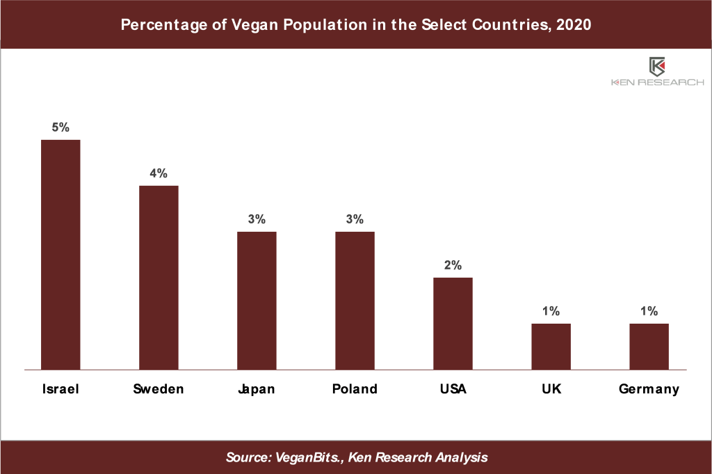 Global Collagen Supplements Market