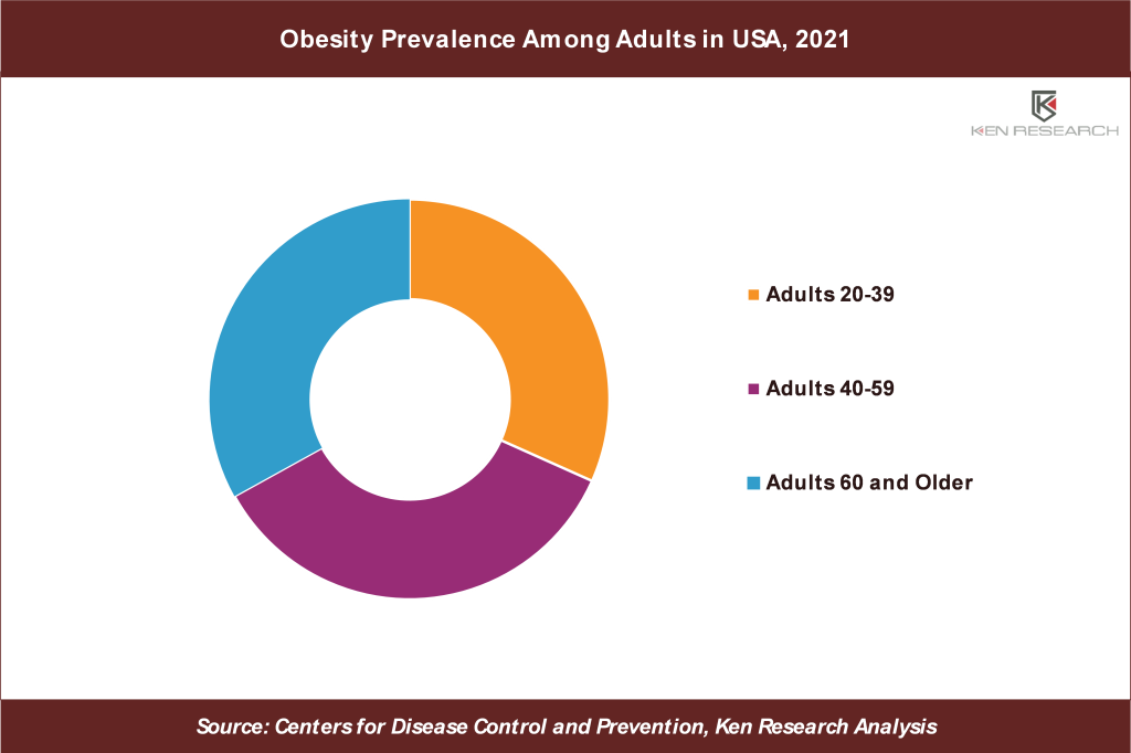Global Dietary Fibers Market