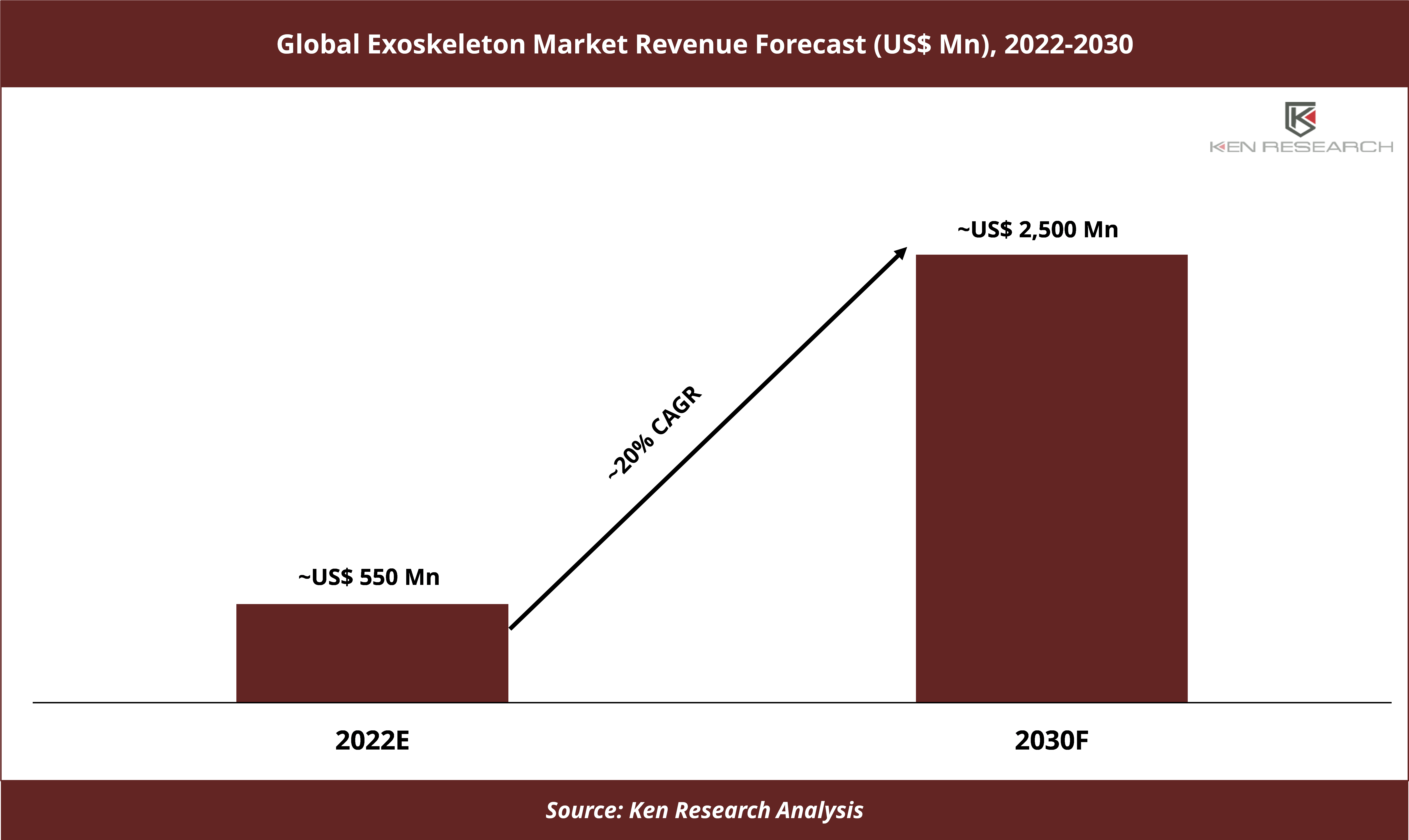 Global Exoskeleton Market 1