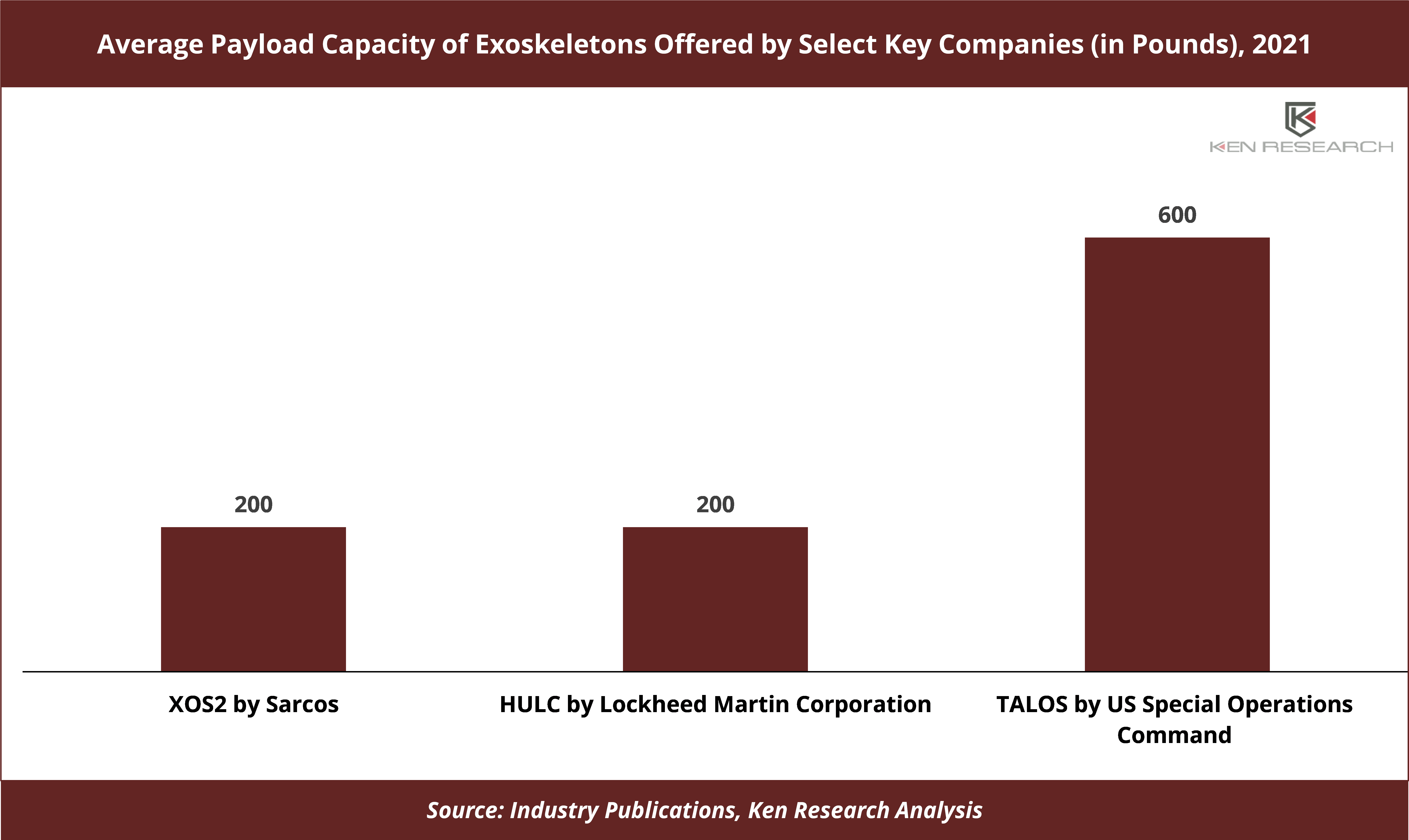 Global Exoskeleton Market - 2