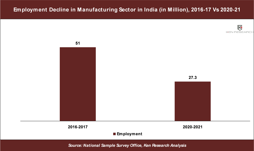 Global Food & Beverage Disinfection Market