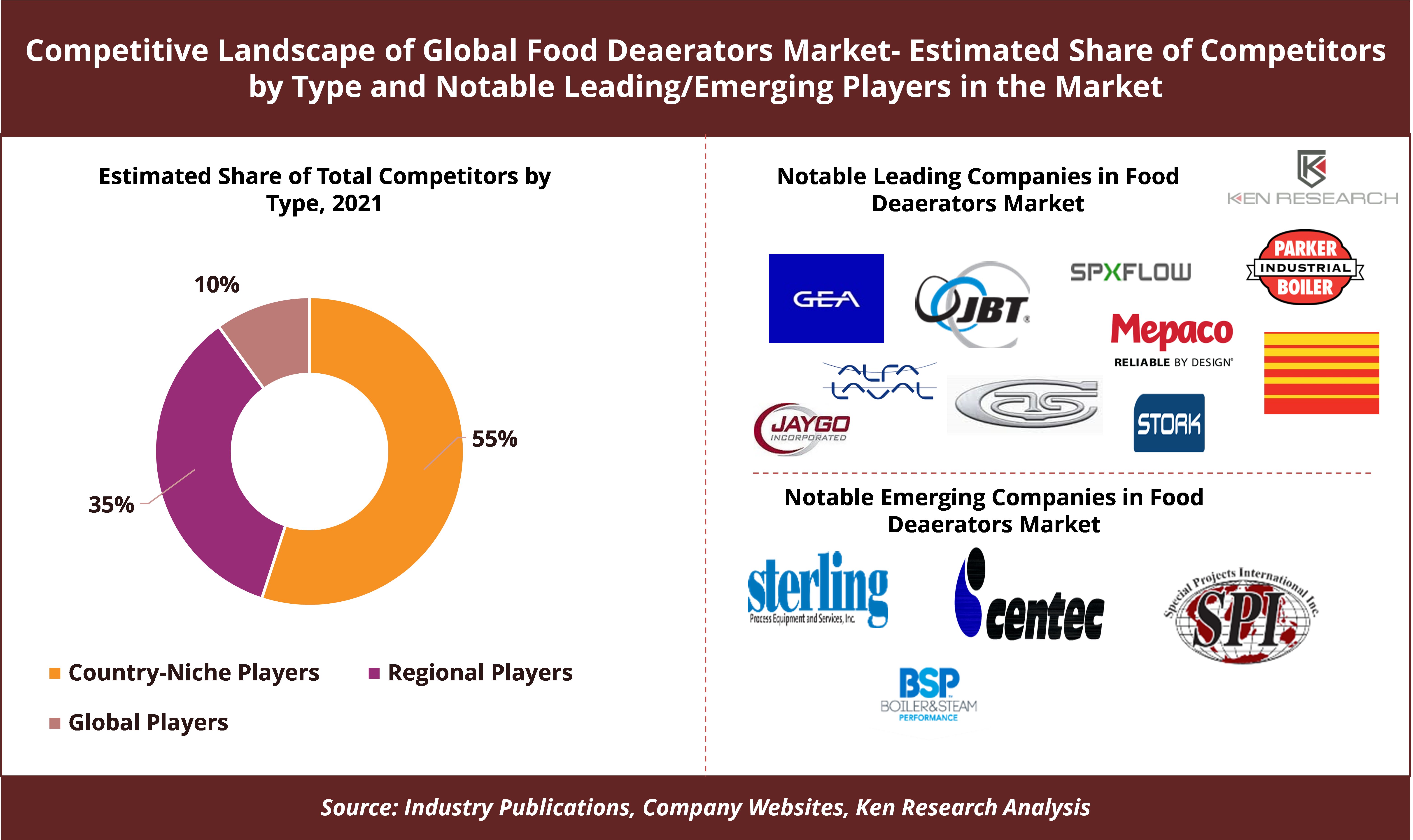 Global Food Deaerators Industry 1
