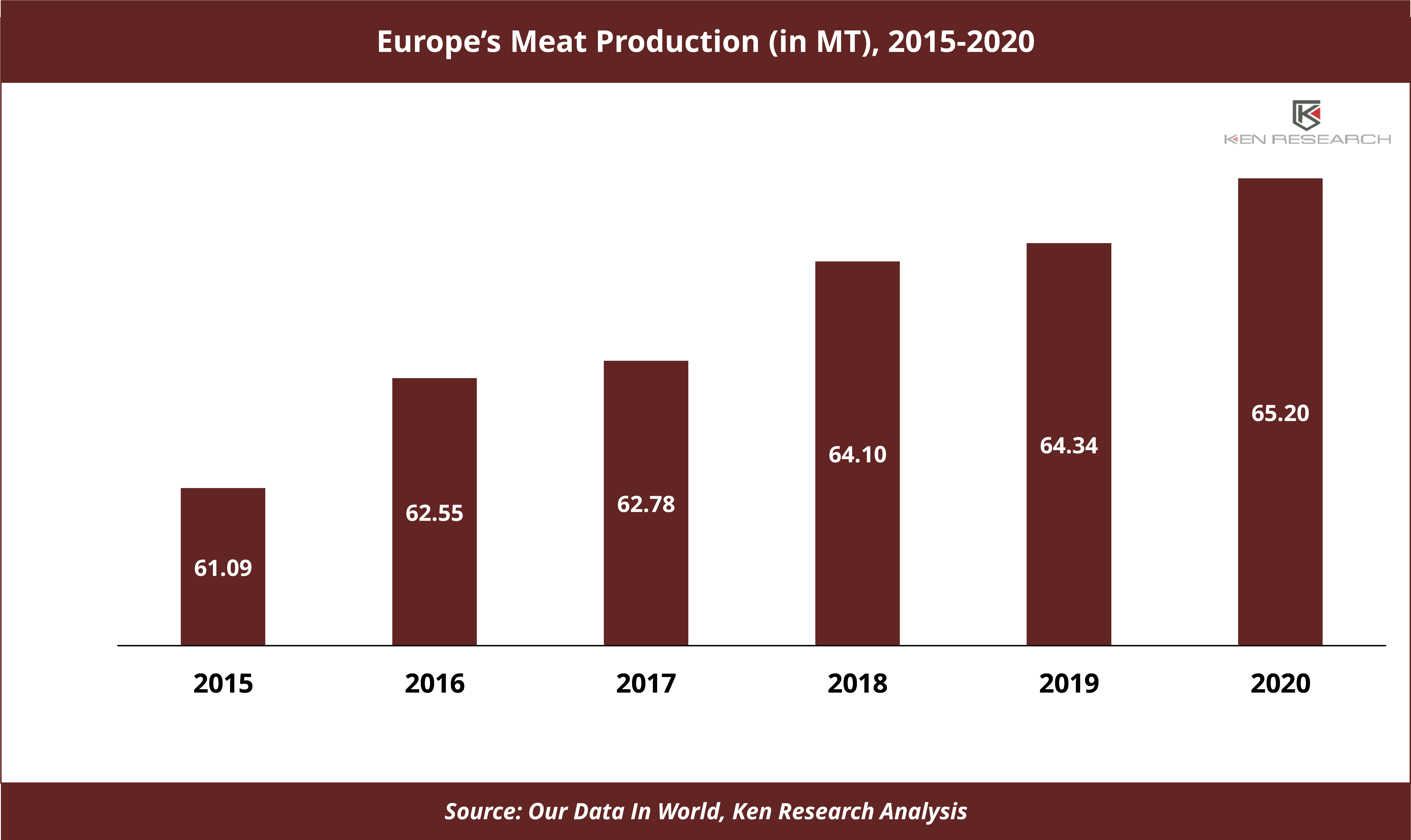 Global Food Grade Lubricants Market 2