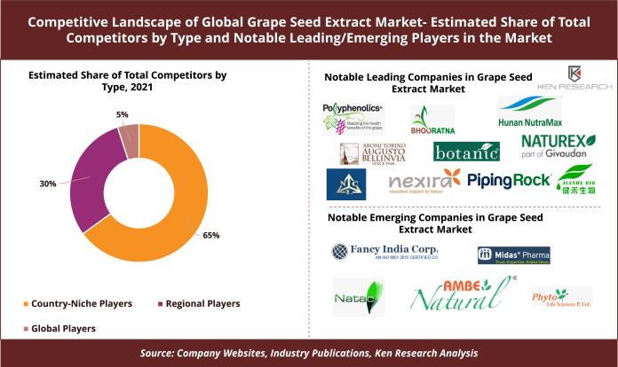 Global Grape Seed Extract Market 1