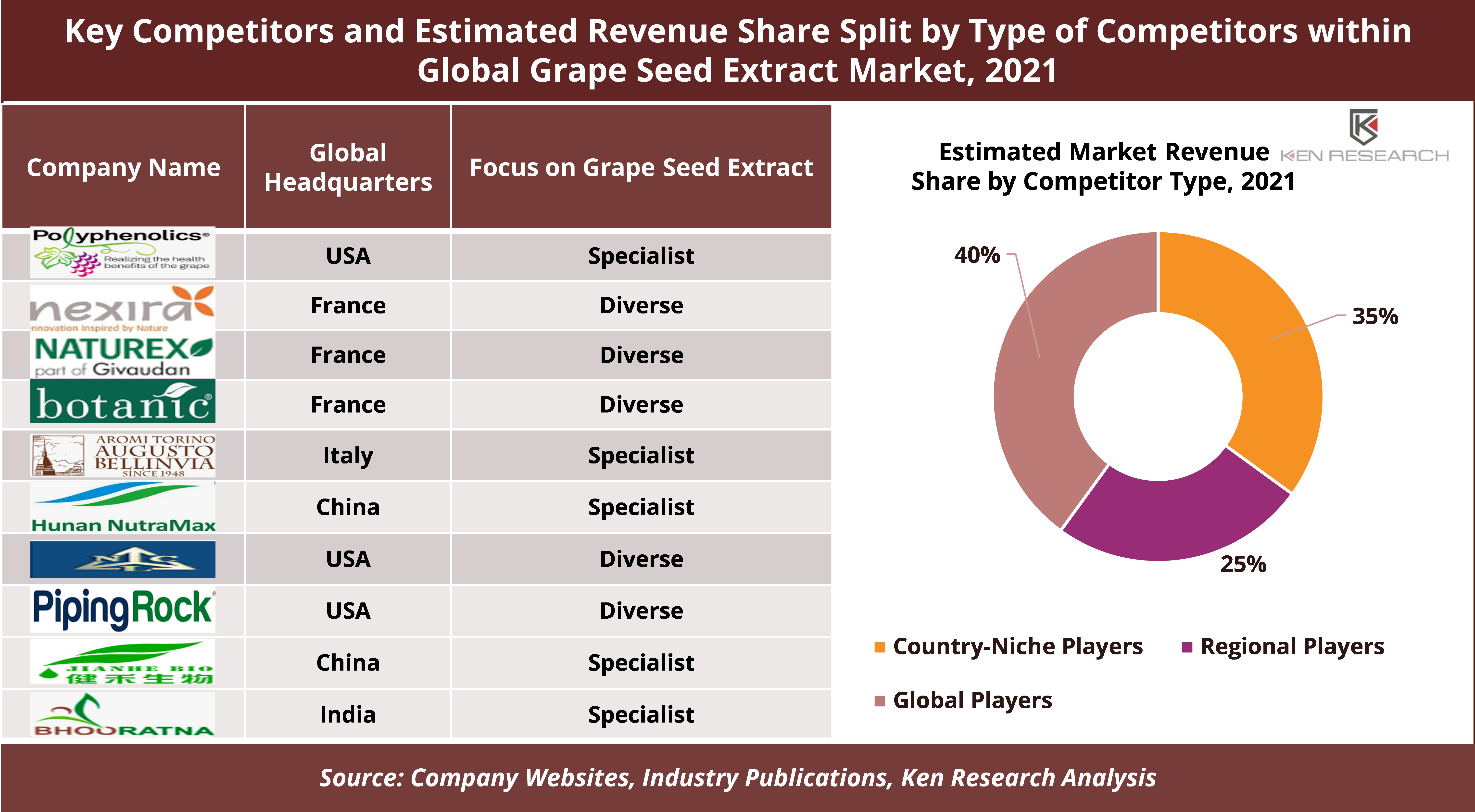 Global Grape Seed Extract Market 2