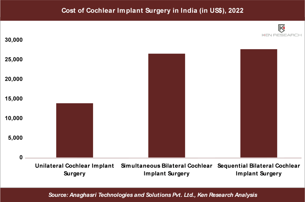 3 Key Insights on the US$ 15 Bn Opportunity in Global Neuroprosthetics Market: Ken Research
